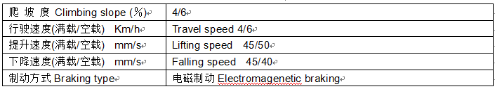 6 6